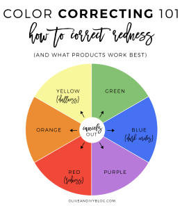 color-correcting-how-to-correct-redness-1