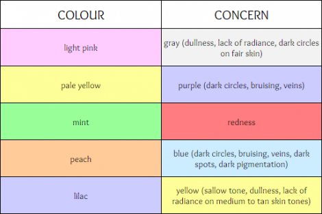 colour-correcting-table-470x313